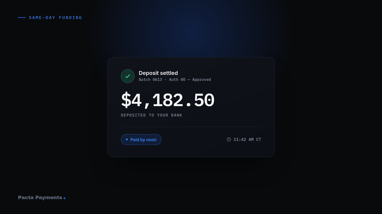 Same-day funding — paid by noon