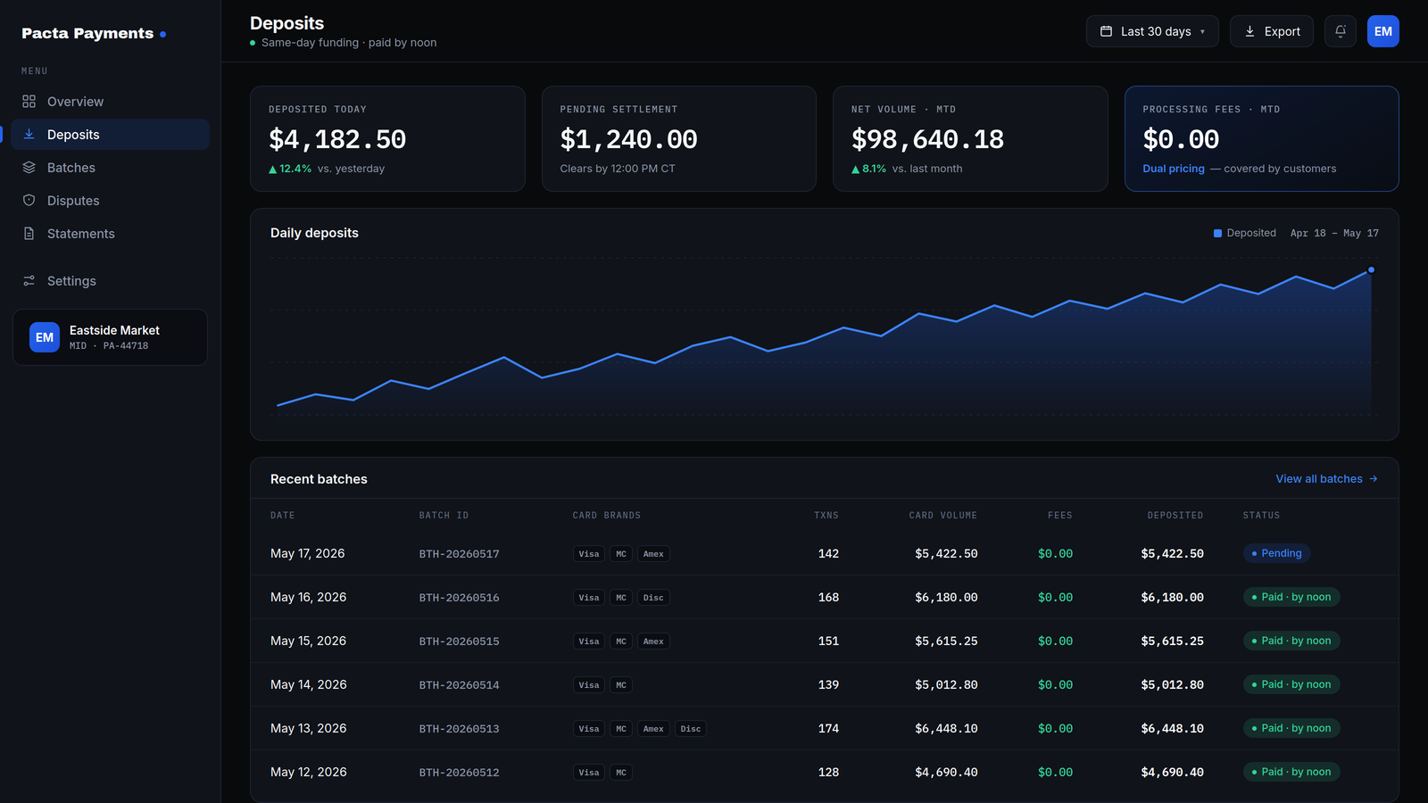 The Pacta Payments merchant dashboard: deposits and batches